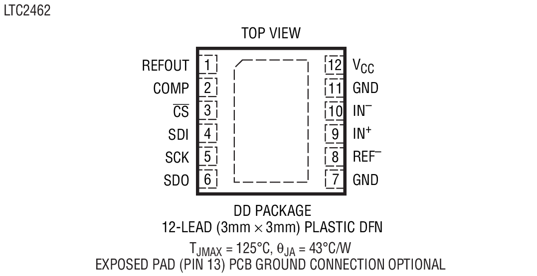 LTC2462װͼһ