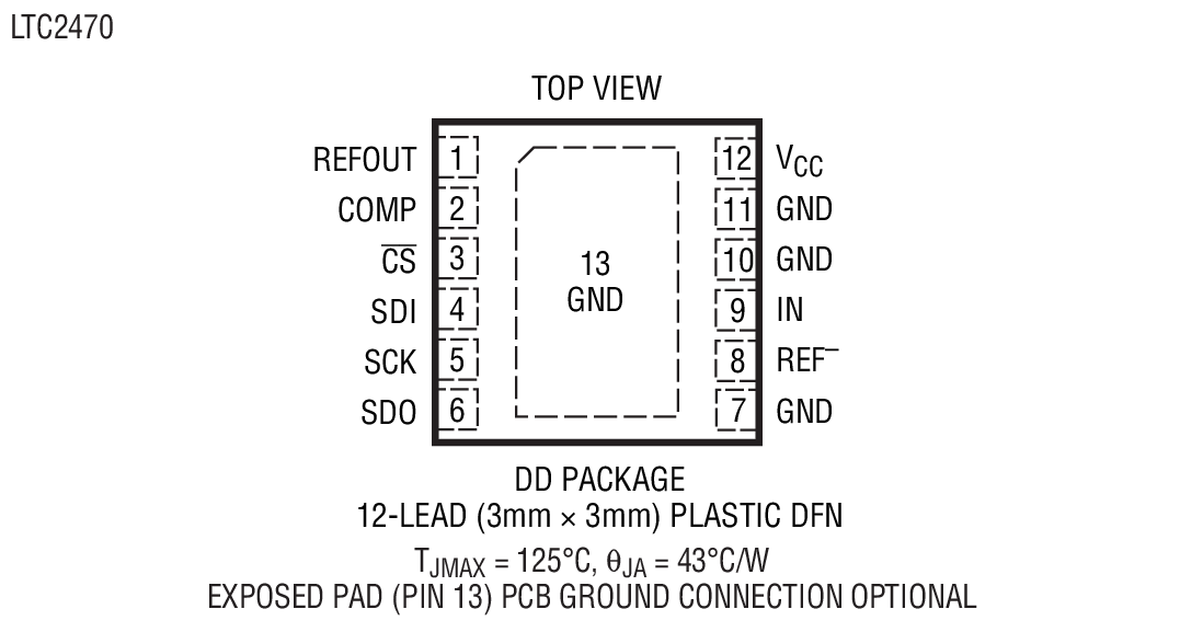 LTC2470װͼ