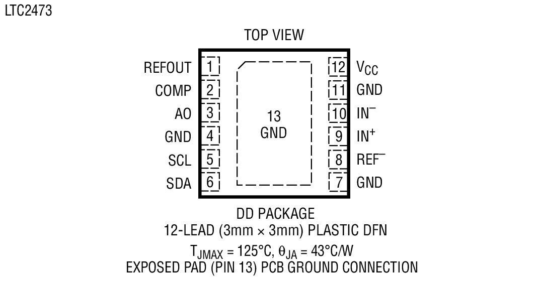 LTC2471װͼһ