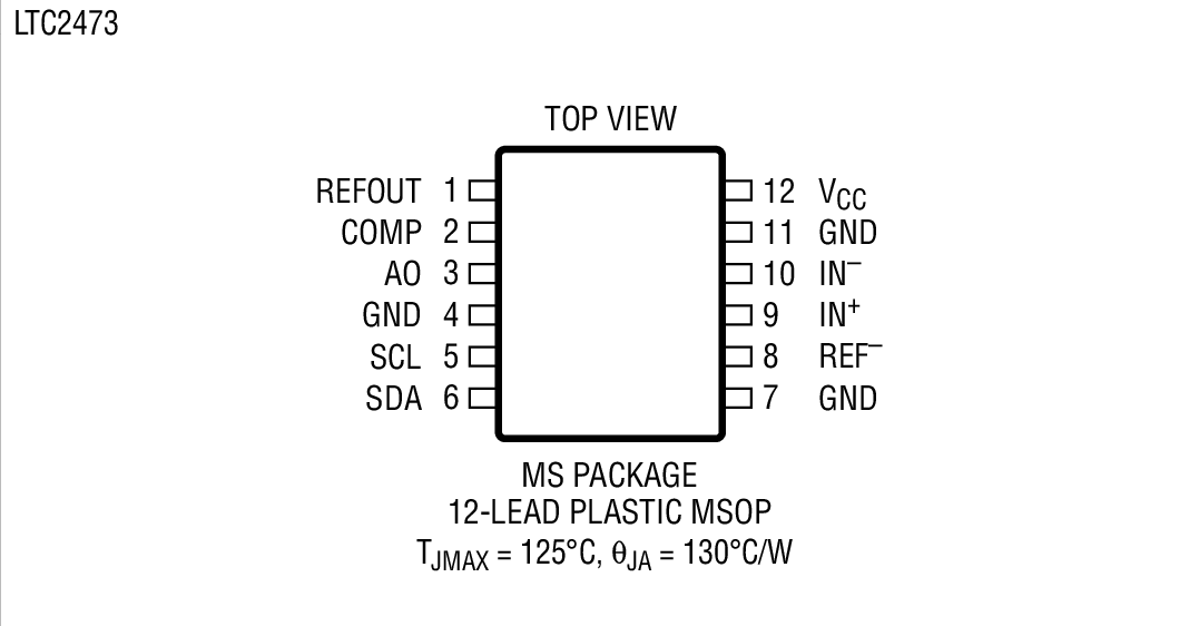 LTC2471װͼ