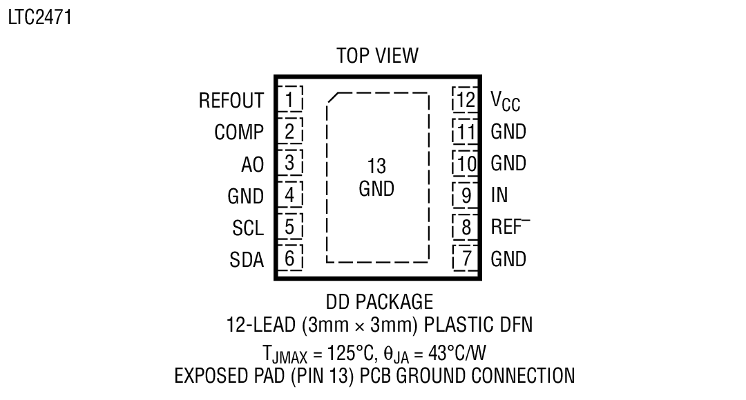 LTC2471װͼ