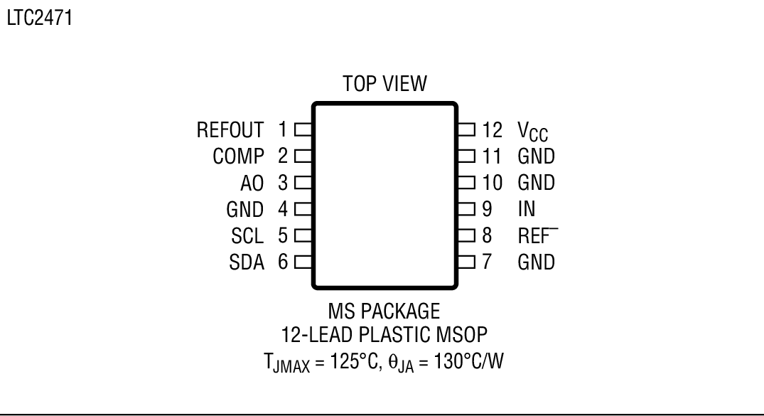 LTC2471װͼ