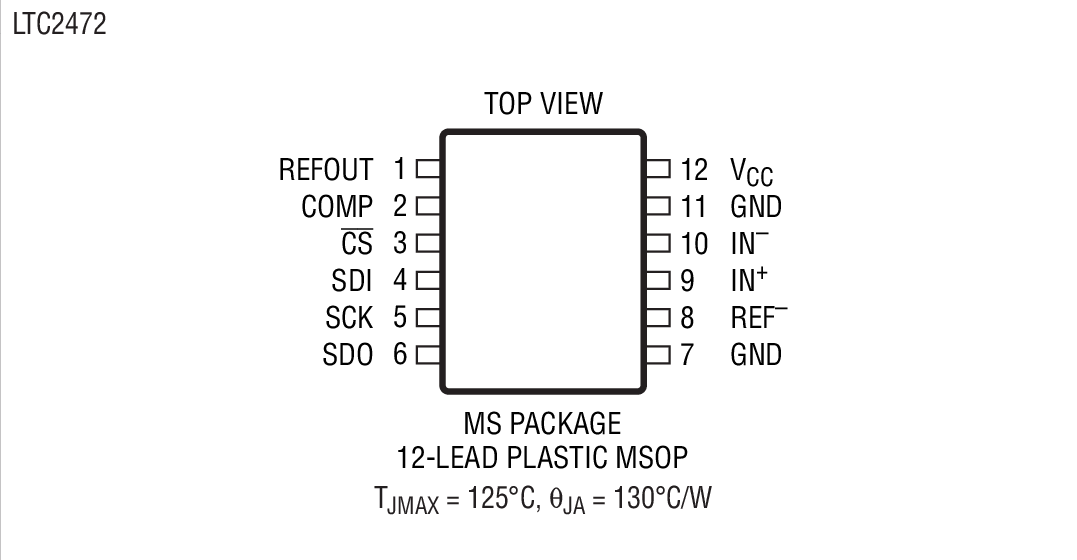 LTC2472װͼ