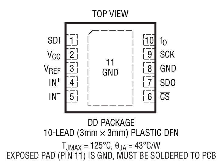 LTC2480װͼһ