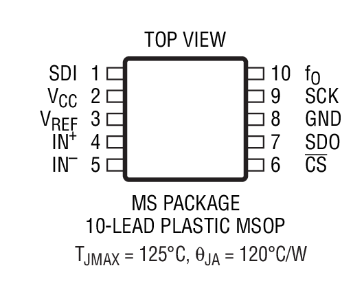 LTC2480װͼ