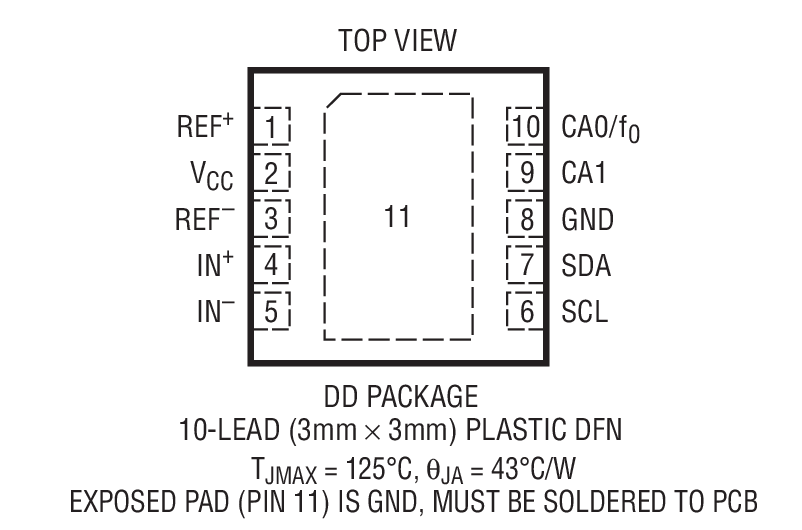 LTC2481װͼһ