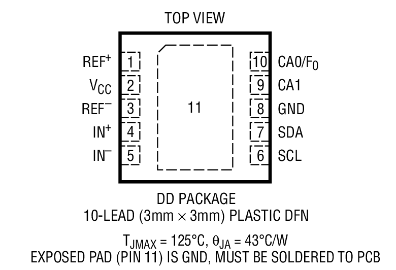 LTC2483װͼһ