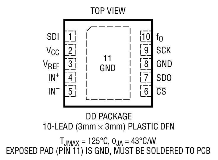 LTC2484װͼһ