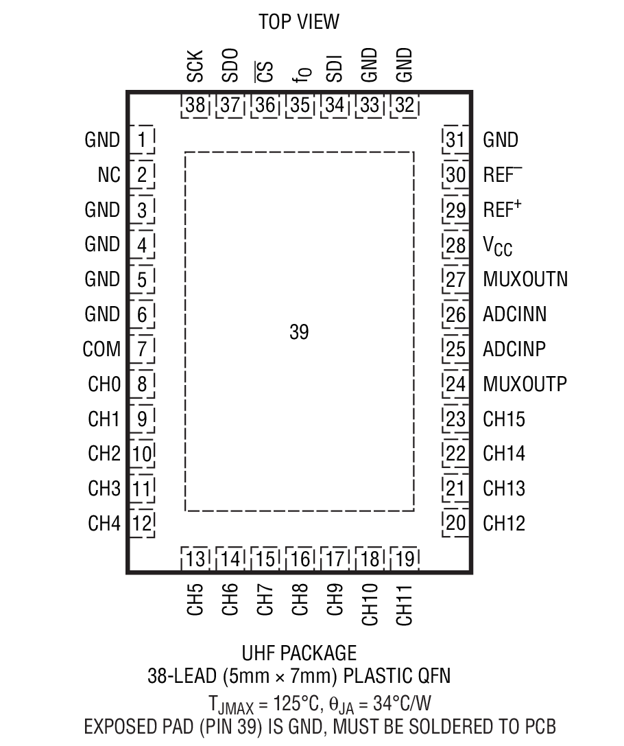 LTC2494 װͼһ