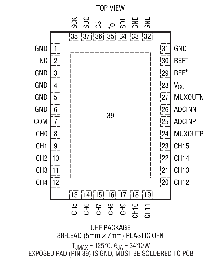 LTC2496װͼһ