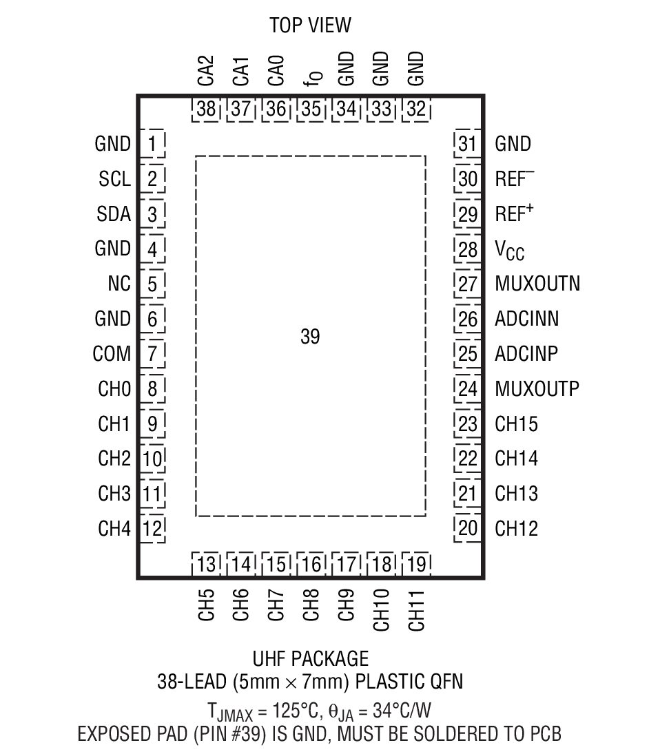 LTC2499װͼһ