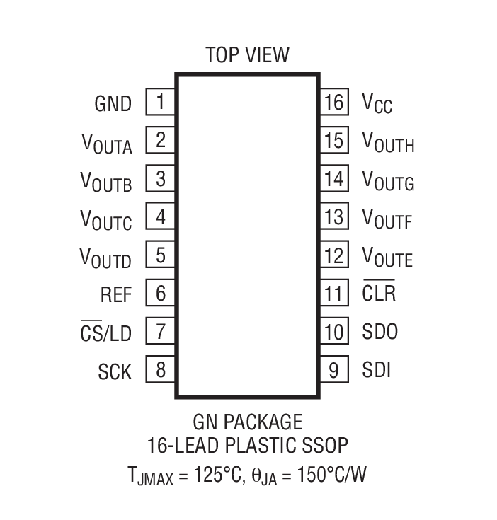 LTC2600װͼһ