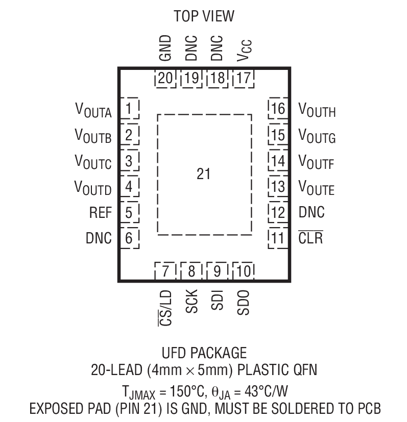 LTC2600װͼ