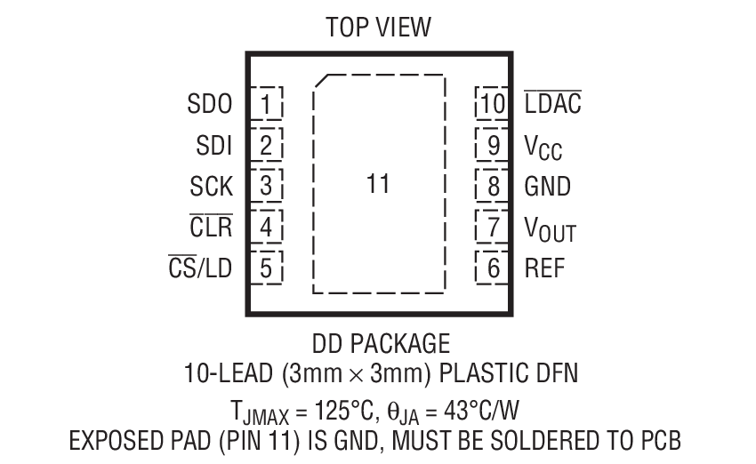 LTC2601װͼһ