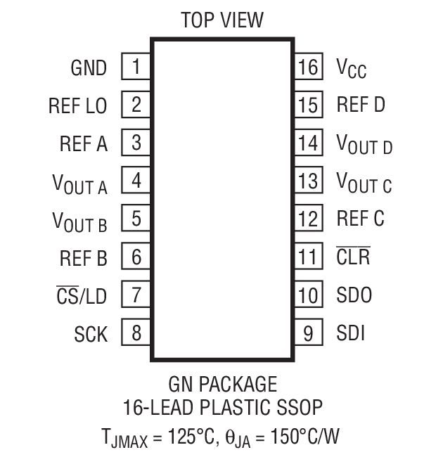 LTC2604װͼһ