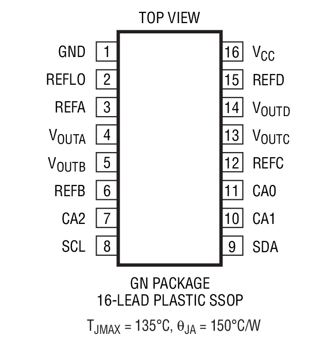 LTC2609װͼһ