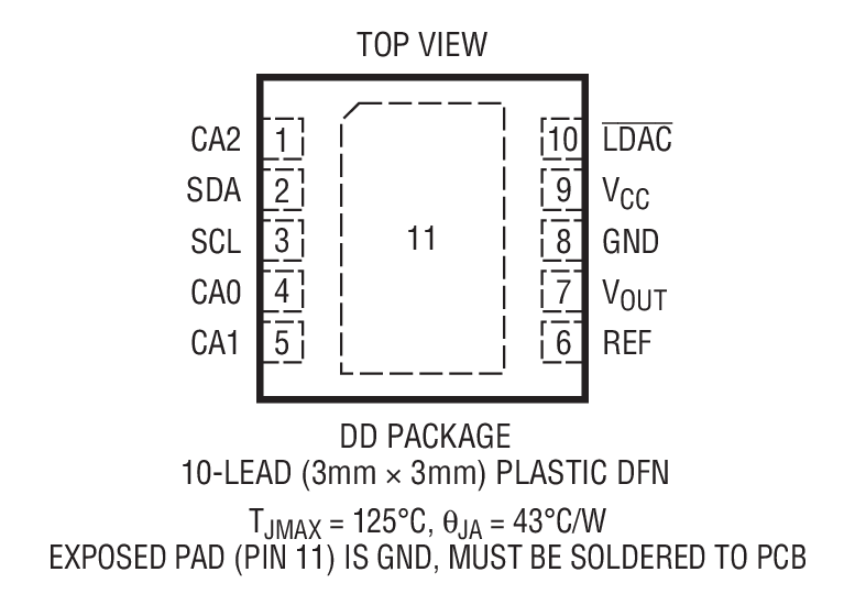 LTC2616װͼһ