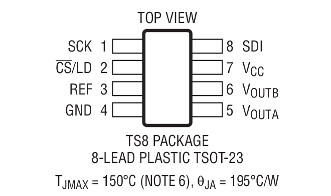 LTC2632-10װͼһ