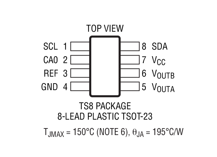 LTC2633-10װͼһ