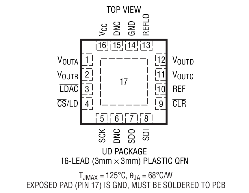 LTC2634-10װͼһ