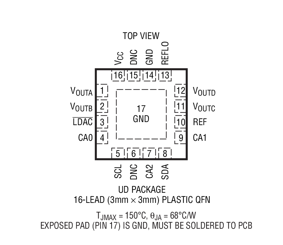 LTC2635-12װͼһ