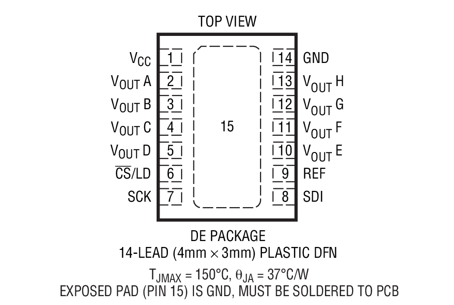 LTC2636-12װͼһ