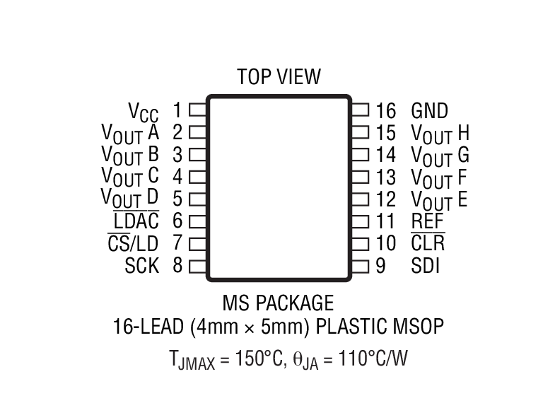 LTC2636-12װͼ