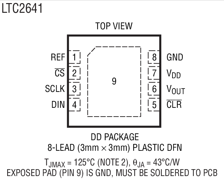 LTC2641-12װͼһ