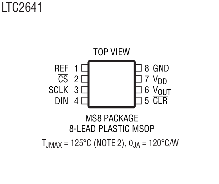 LTC2641-12װͼ