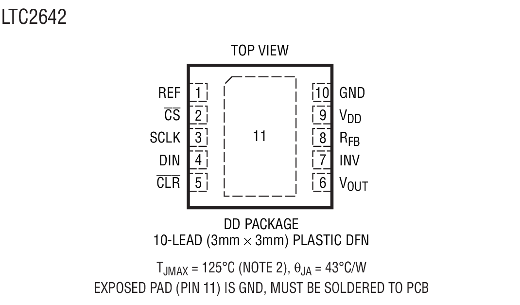 LTC2642-12װͼ