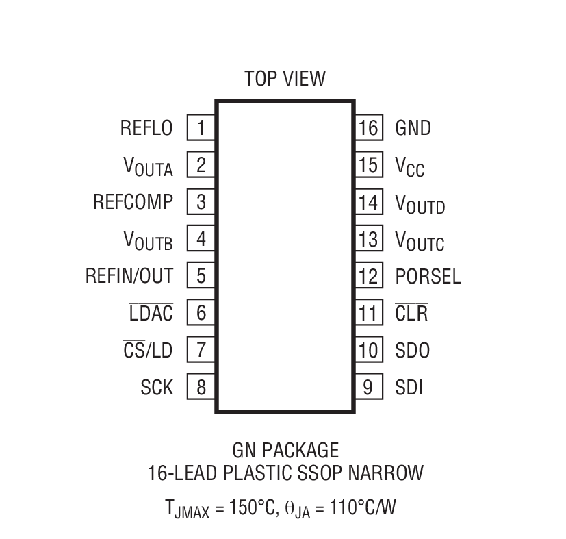 LTC2654B-16װͼһ