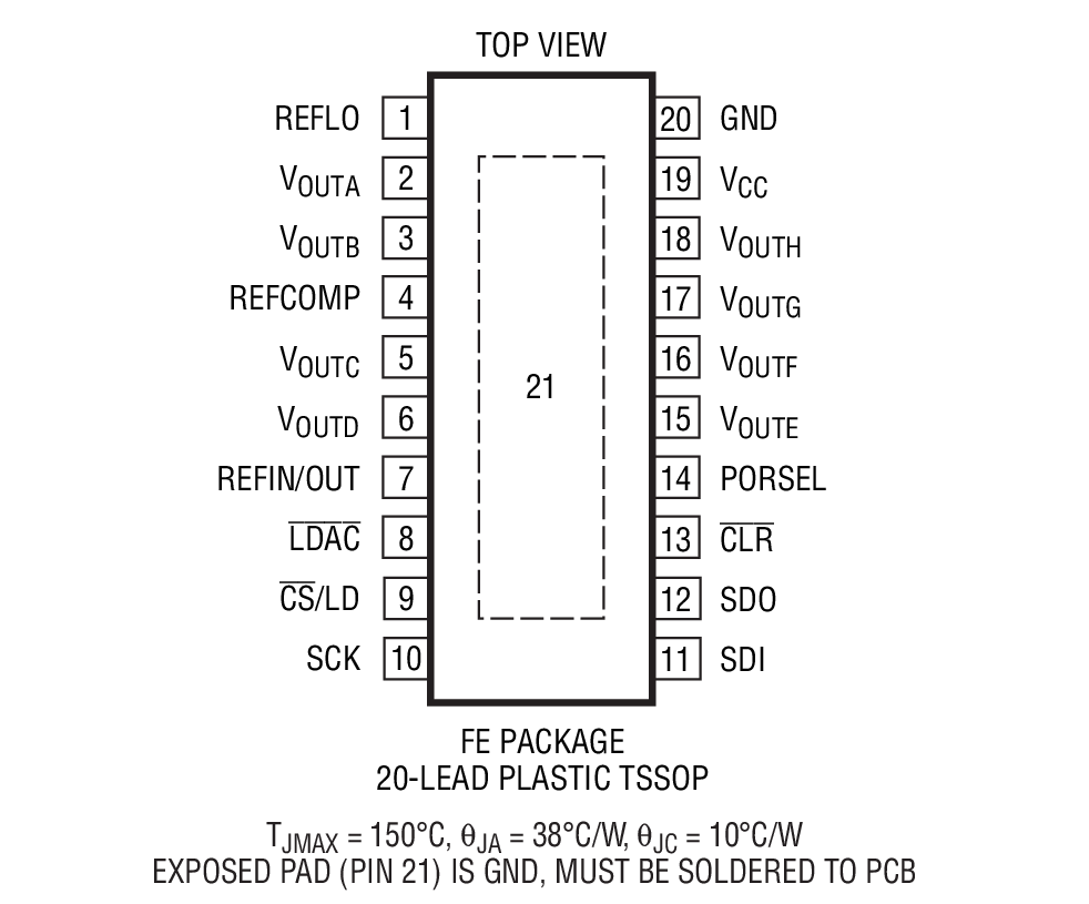 LTC2656-12װͼһ