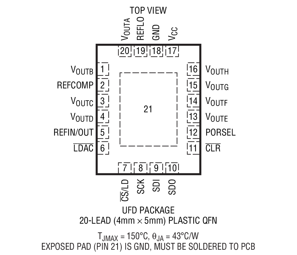 LTC2656-12װͼ