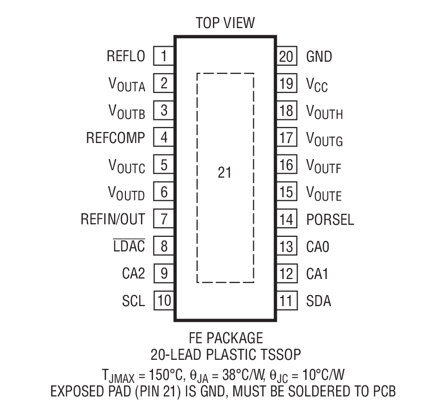 LTC2657-12װͼһ