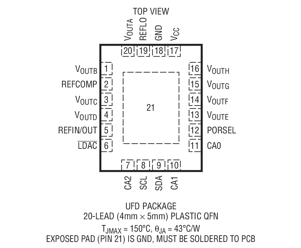 LTC2657-12װͼ