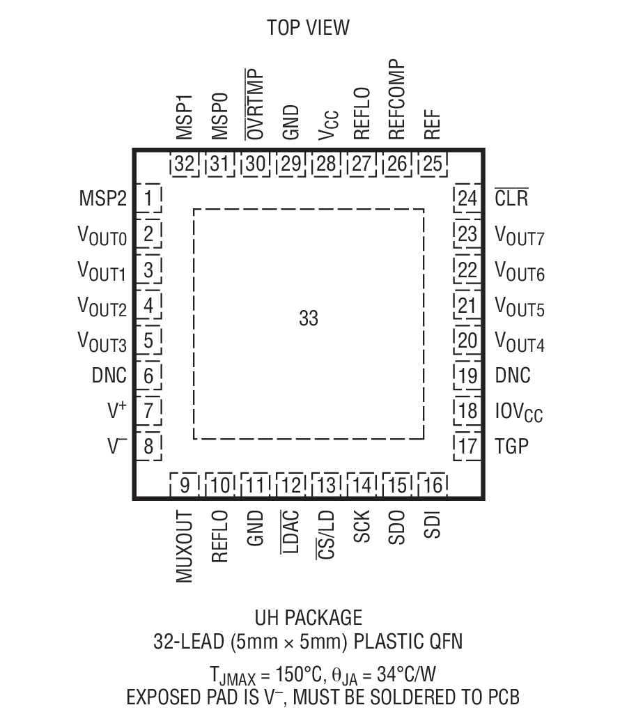 LTC2666-16װͼһ