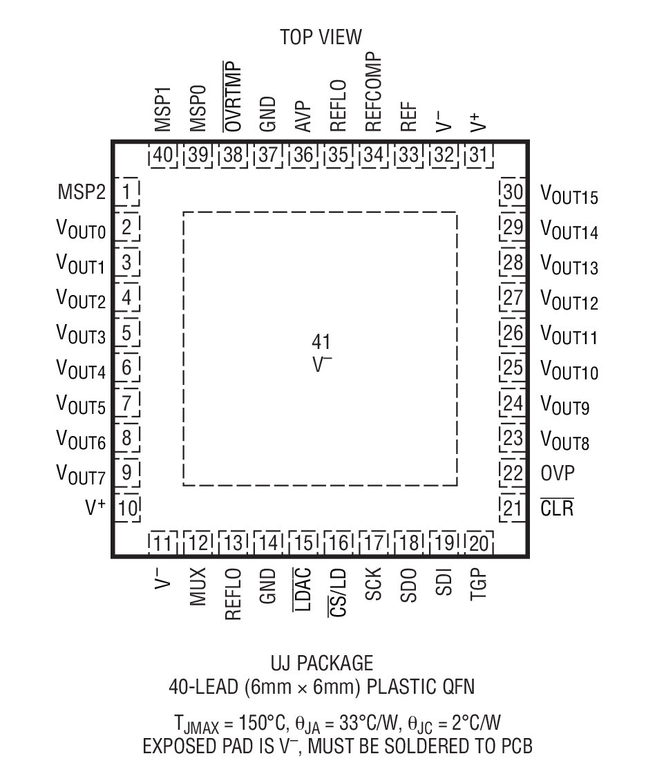 LTC2668-12װͼһ