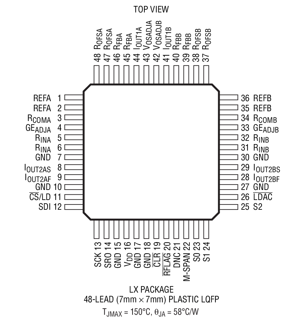 LTC2752Aװͼһ