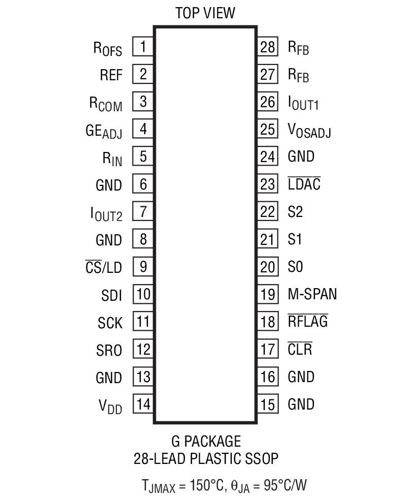 LTC2756װͼһ