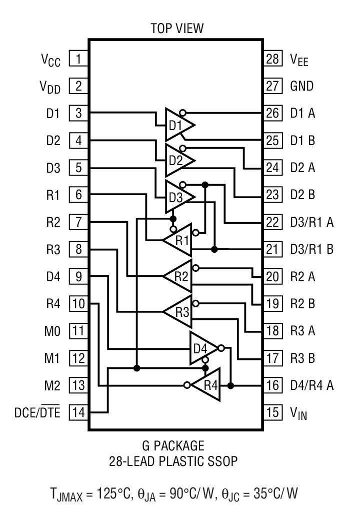 LTC2844װͼһ