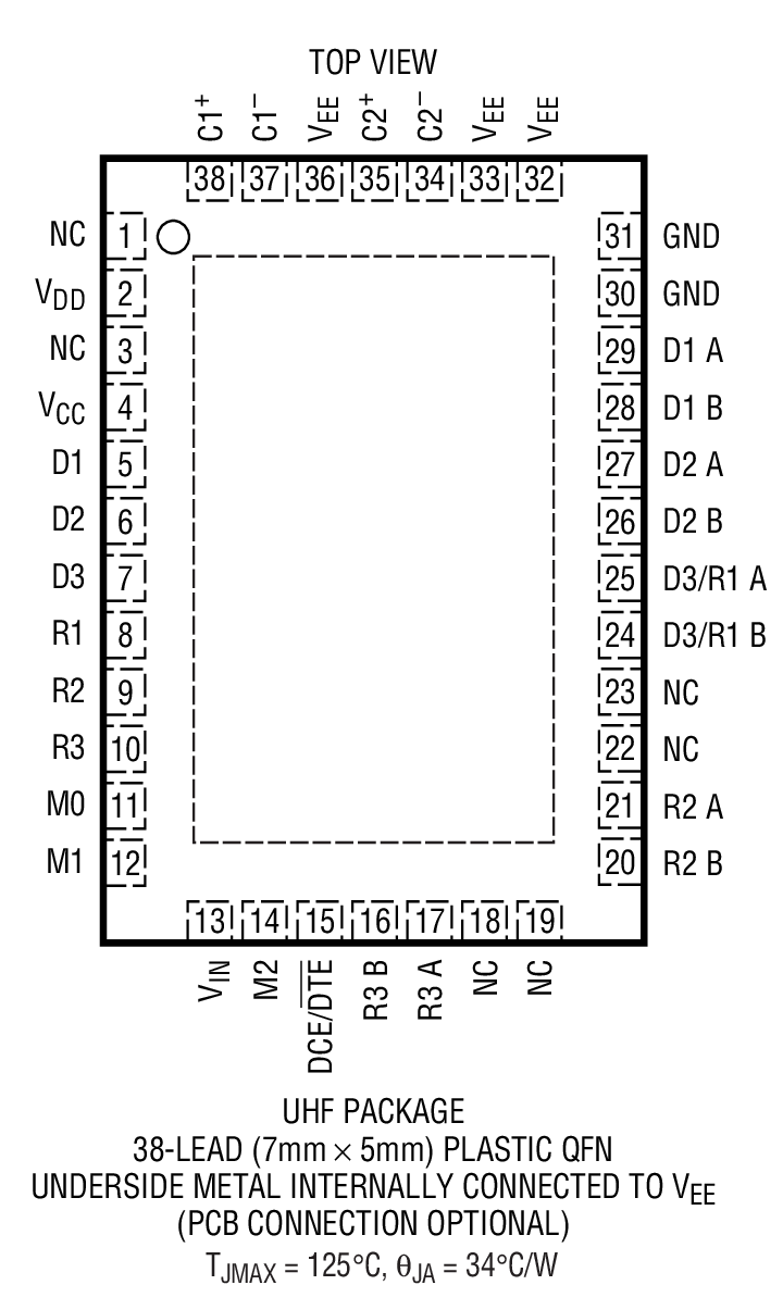 LTC2847װͼһ