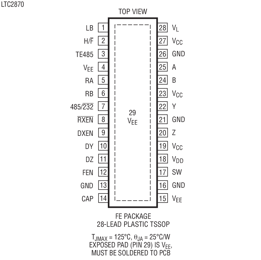 LTC2870װͼ