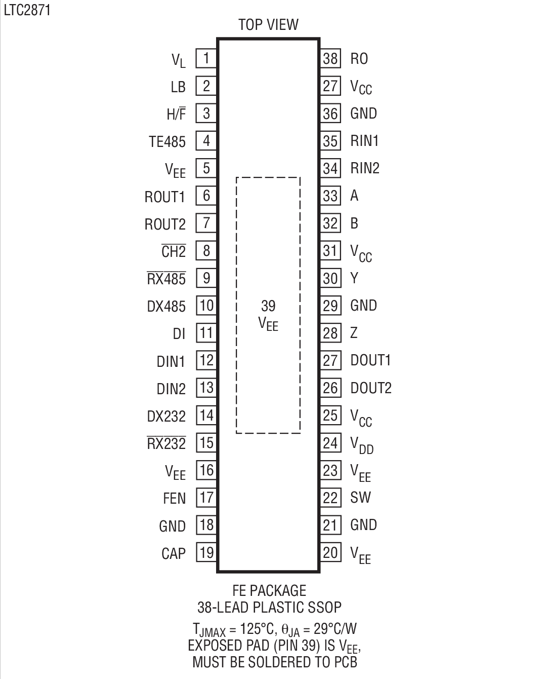 LTC2870װͼ