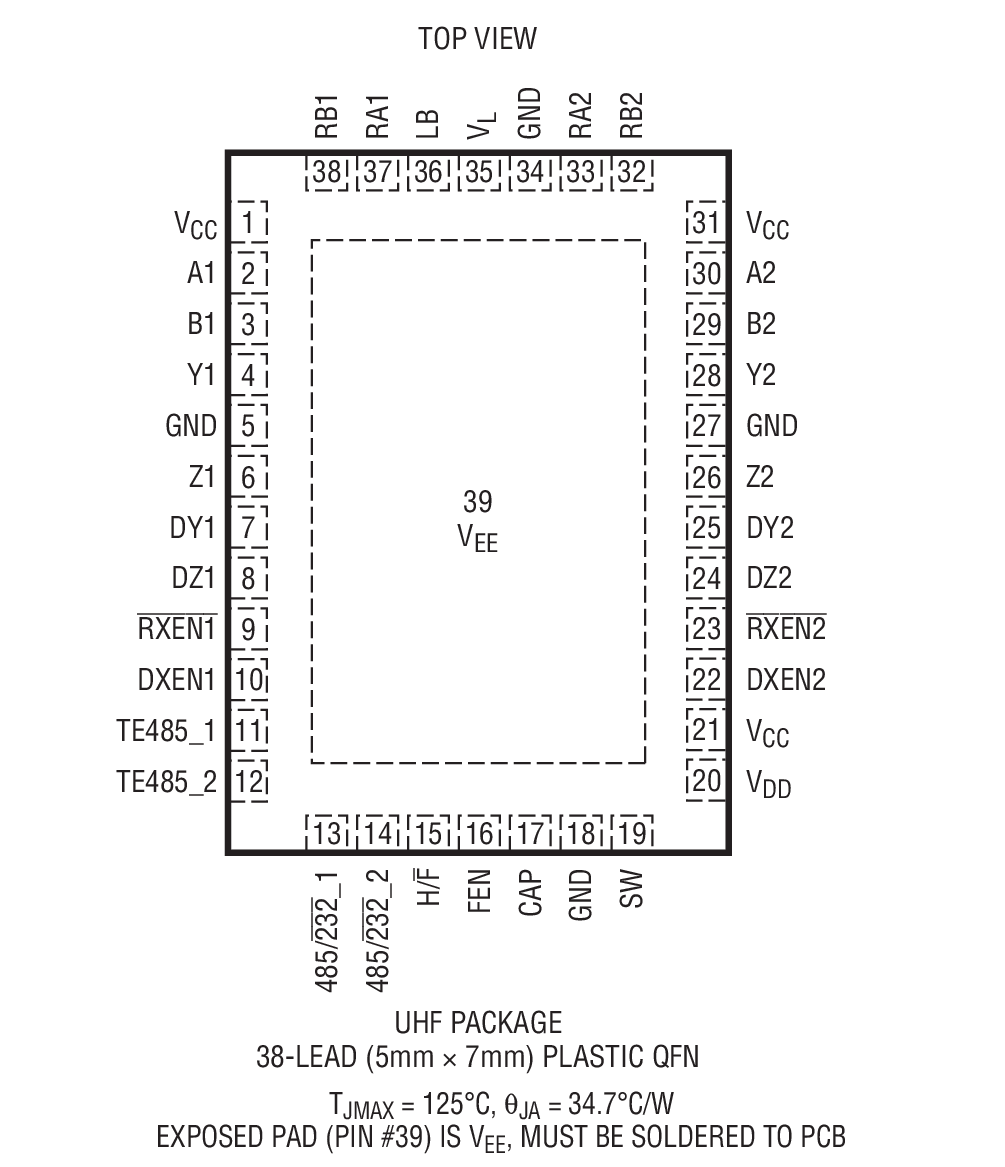 LTC2872װͼһ