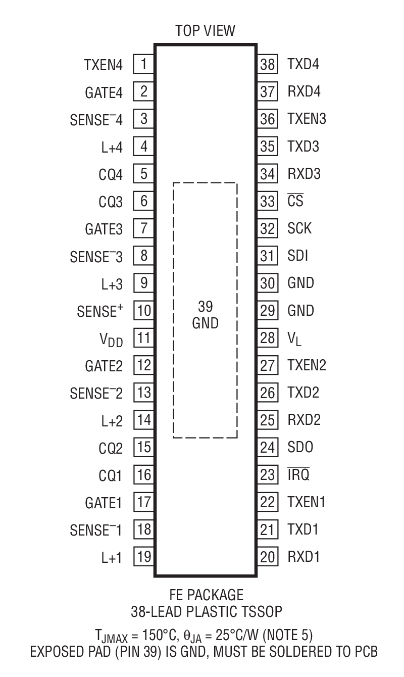 LTC2874װͼһ