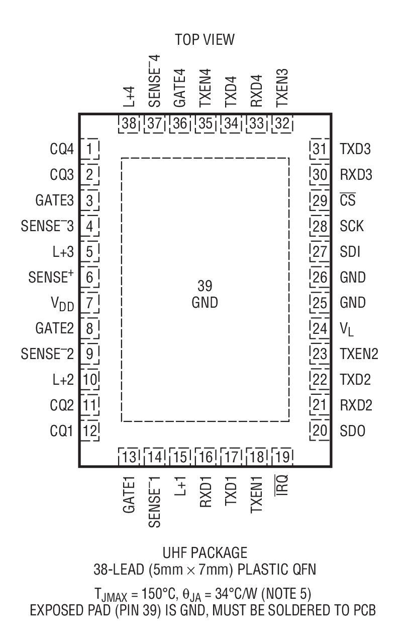 LTC2874װͼ