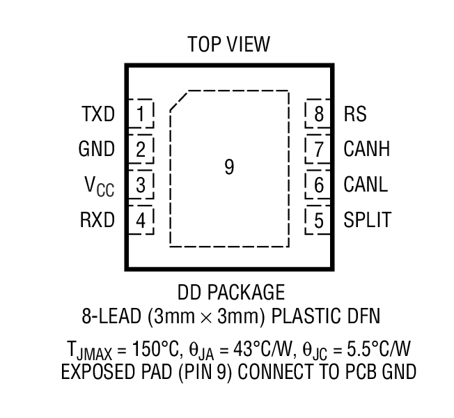 LTC2875װͼ