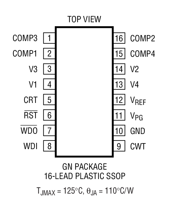 LTC2901װͼһ