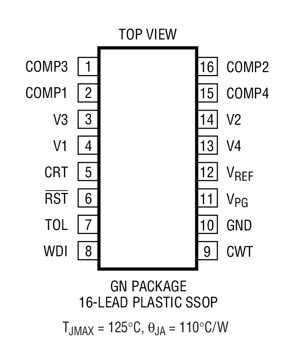 LTC2901װͼ