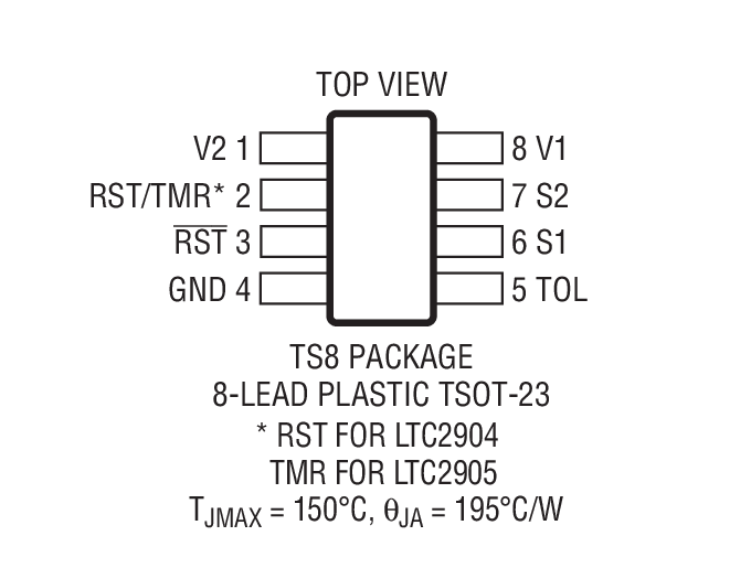 LTC2904װͼ